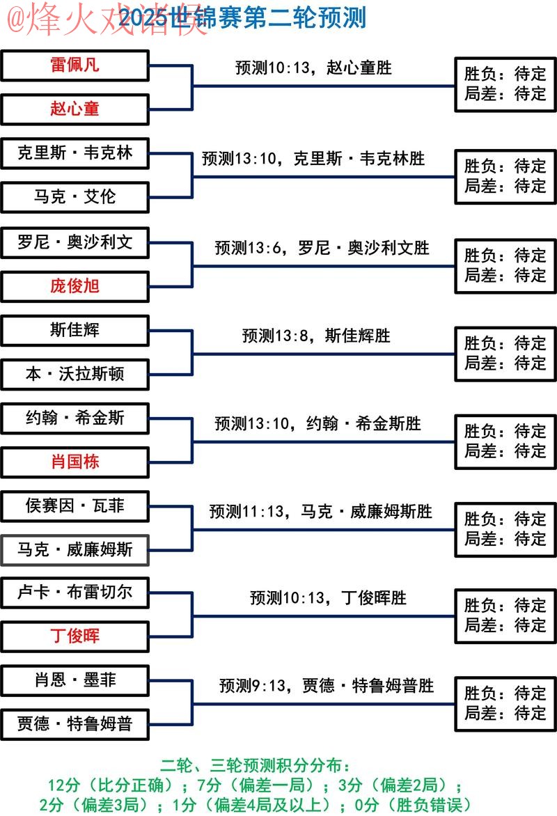 如何实现世界杯下注稳定全站投注策略 如何实现世界杯下注稳定全站投注策略