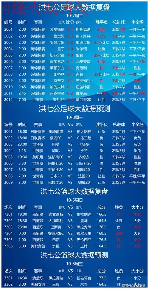 揭秘世界杯最佳预测软件排行