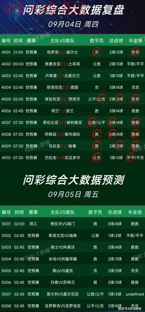世界杯预测APP最佳推荐